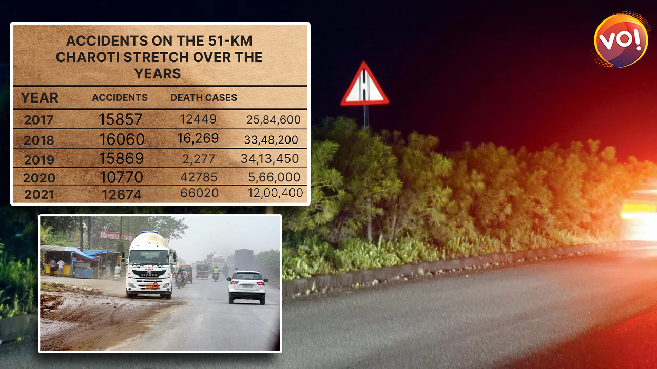 महाराष्ट्र: मुंबई-अहमदाबाद हाईवे में 8 महीने में 262 दुर्घटना, 62 मौत ,78 गंभीर घायल